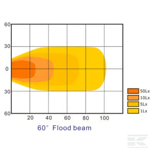 Work light LED, 24W, 2240lm, oval, 10/30V, 141.5x64.5x90mm, Flood, 8 LED's, LA10058